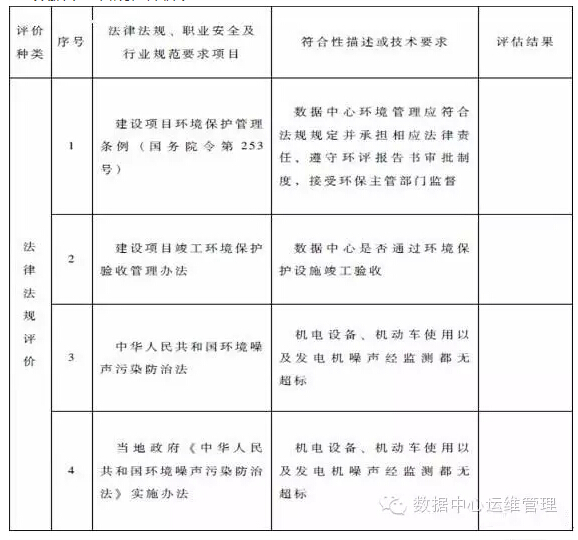 數(shù)據(jù)中心建設與管理指南—數(shù)據(jù)中心可持續(xù)發(fā)展能力分析