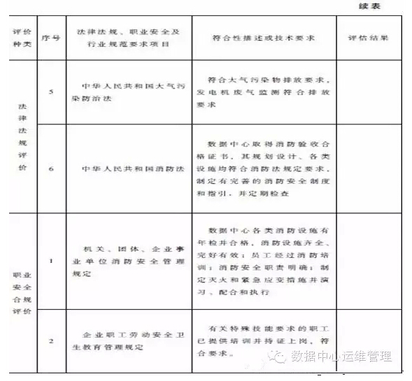 數(shù)據(jù)中心建設與管理指南—數(shù)據(jù)中心可持續(xù)發(fā)展能力分析