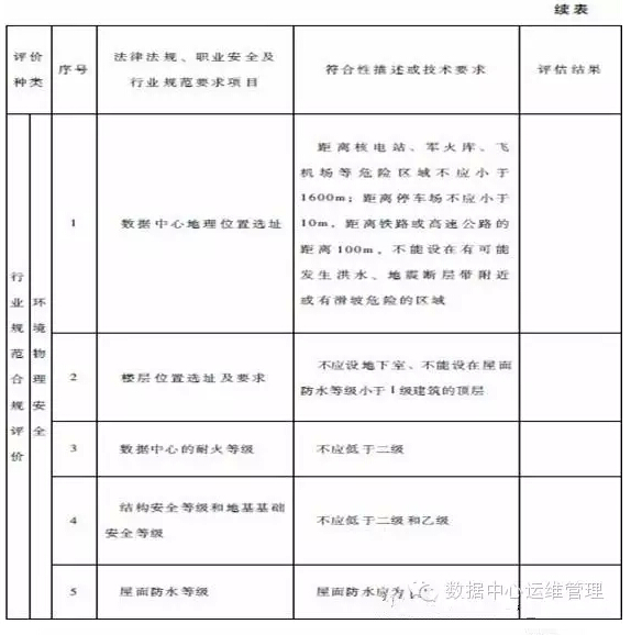 數(shù)據(jù)中心建設與管理指南—數(shù)據(jù)中心可持續(xù)發(fā)展能力分析