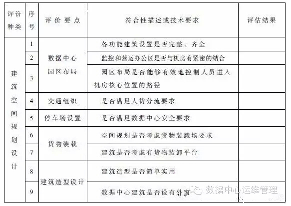 數(shù)據(jù)中心建設與管理指南—數(shù)據(jù)中心可持續(xù)發(fā)展能力分析