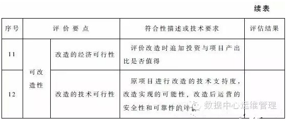 數(shù)據(jù)中心建設與管理指南—數(shù)據(jù)中心可持續(xù)發(fā)展能力分析