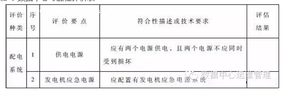 數(shù)據(jù)中心建設與管理指南—數(shù)據(jù)中心可持續(xù)發(fā)展能力分析