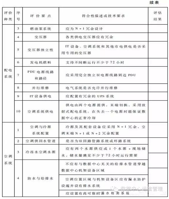 數(shù)據(jù)中心建設與管理指南—數(shù)據(jù)中心可持續(xù)發(fā)展能力分析