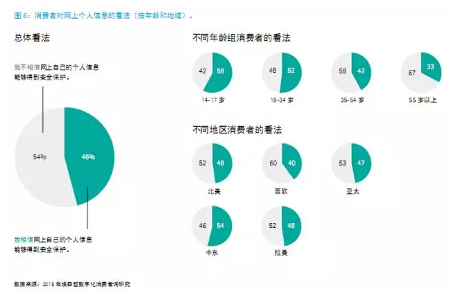 還在“用戶名+密碼”？已經(jīng)out了