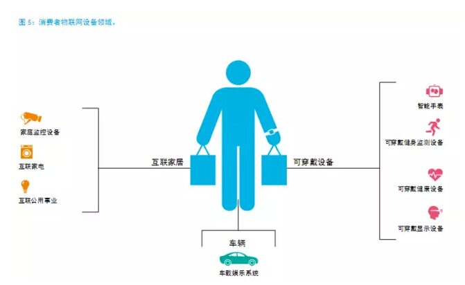 還在“用戶名+密碼”？已經(jīng)out了