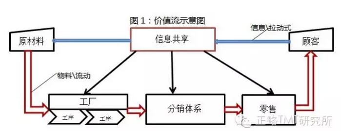 阿里研究院:關(guān)于互聯(lián)網(wǎng)+傳統(tǒng)產(chǎn)業(yè)的9個觀點