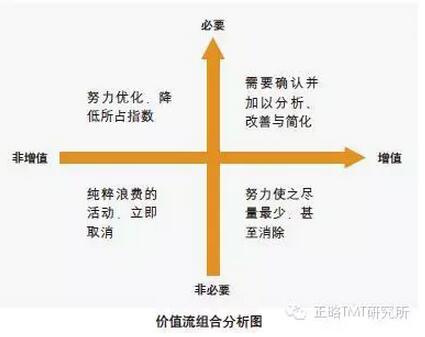 阿里研究院:關(guān)于互聯(lián)網(wǎng)+傳統(tǒng)產(chǎn)業(yè)的9個觀點