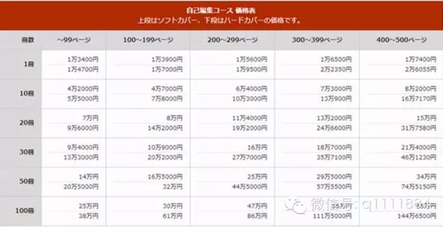 瑞麗?？?，紙媒還有未來嗎？看看這家日本媒體是怎么玩的