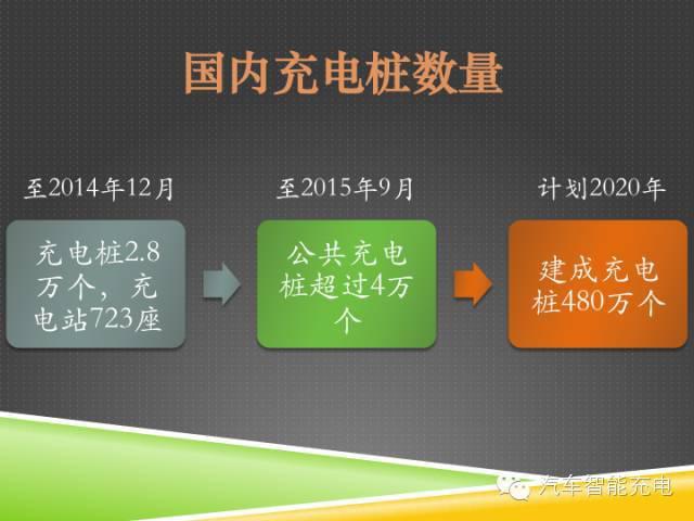 一份精簡全面的充電樁市場報告，讓你秒變行業(yè)達(dá)人！