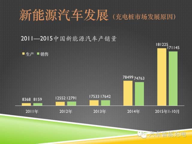 一份精簡全面的充電樁市場報告，讓你秒變行業(yè)達(dá)人！