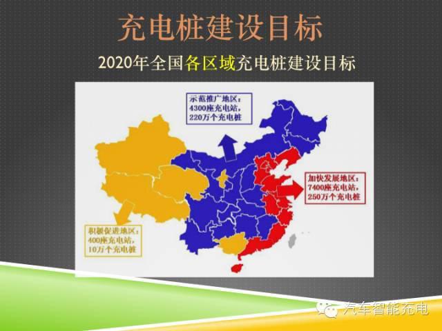 一份精簡全面的充電樁市場報告，讓你秒變行業(yè)達(dá)人！