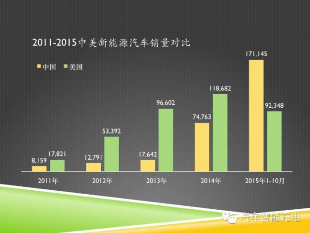 一份精簡全面的充電樁市場報告，讓你秒變行業(yè)達(dá)人！