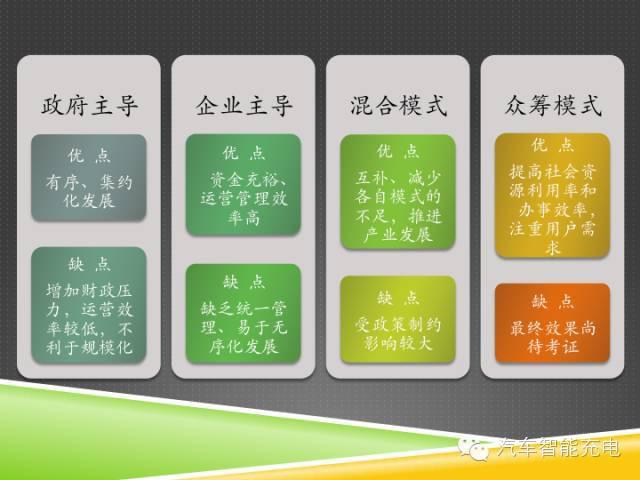 一份精簡全面的充電樁市場報告，讓你秒變行業(yè)達(dá)人！