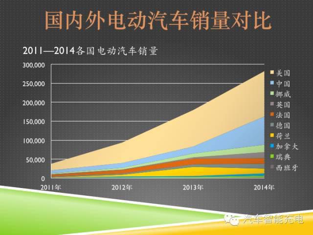 一份精簡全面的充電樁市場報告，讓你秒變行業(yè)達(dá)人！