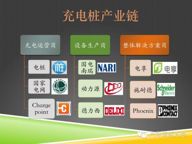 一份精簡全面的充電樁市場報告，讓你秒變行業(yè)達(dá)人！