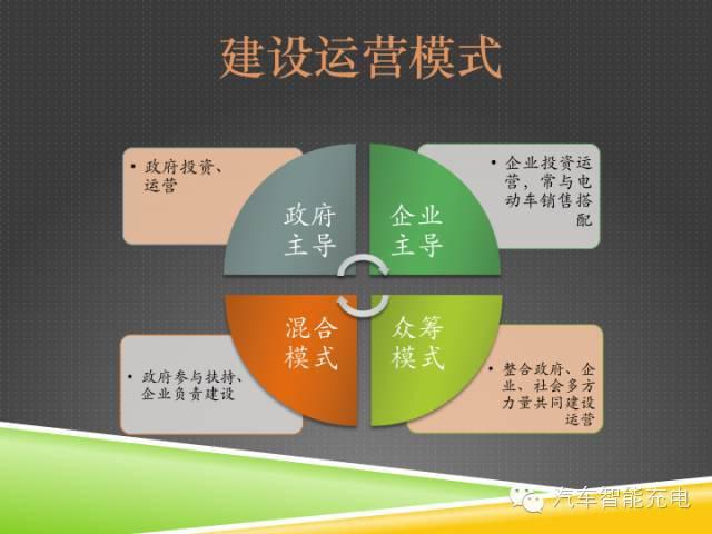 一份精簡全面的充電樁市場報告，讓你秒變行業(yè)達(dá)人！