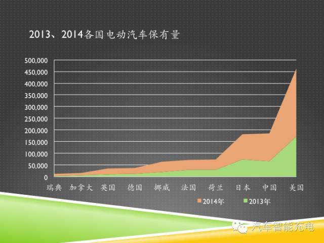 一份精簡全面的充電樁市場報告，讓你秒變行業(yè)達(dá)人！
