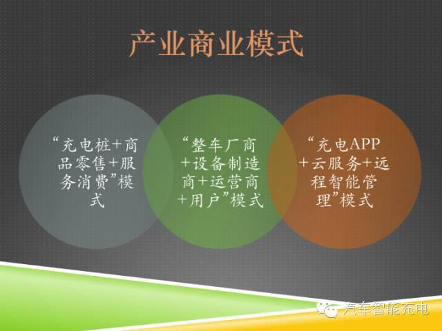 一份精簡全面的充電樁市場報告，讓你秒變行業(yè)達(dá)人！