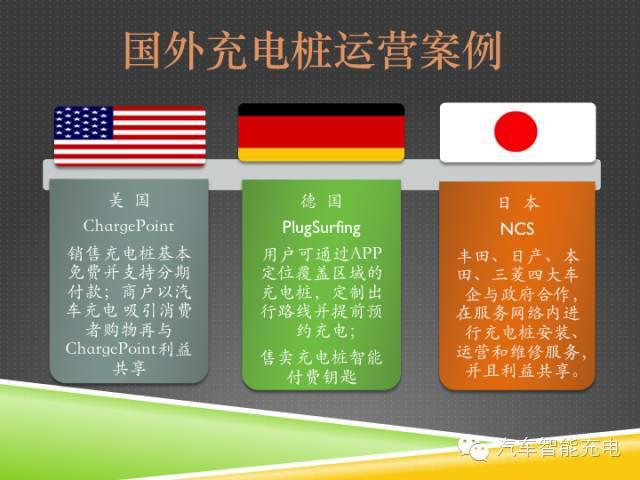 一份精簡全面的充電樁市場報告，讓你秒變行業(yè)達(dá)人！