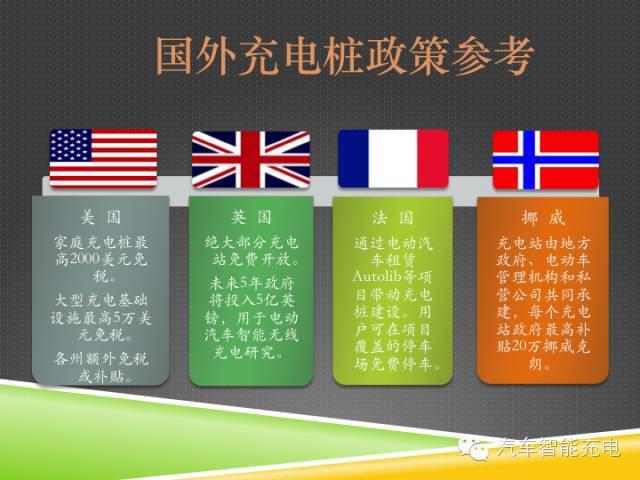 一份精簡全面的充電樁市場報告，讓你秒變行業(yè)達(dá)人！