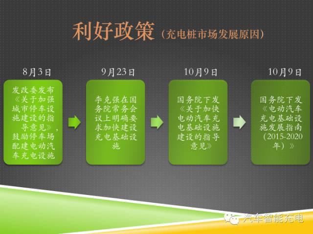 一份精簡全面的充電樁市場報告，讓你秒變行業(yè)達(dá)人！