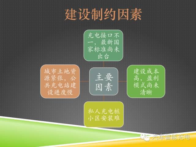 一份精簡全面的充電樁市場報告，讓你秒變行業(yè)達(dá)人！