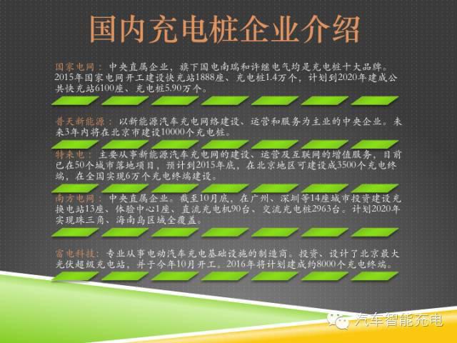 一份精簡全面的充電樁市場報告，讓你秒變行業(yè)達(dá)人！