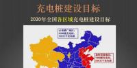 一份精簡全面的充電樁市場報告 讓你秒變<font color=