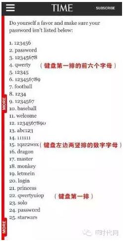 “最不安全密碼”排行榜出爐！快看看你的密碼上榜了嗎？