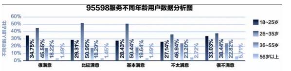 95598:互聯(lián)網(wǎng)+供電服務任重道遠