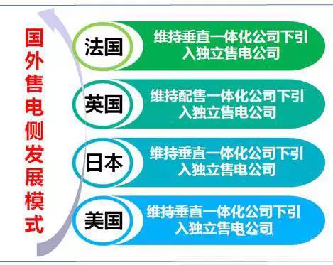 電網(wǎng)企業(yè)博弈進入售電側(cè) 中國售電側(cè)放開模式將走向何方