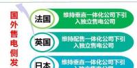 電網(wǎng)企業(yè)博弈進(jìn)入售電側(cè) 中國(guó)售電側(cè)放開(kāi)模式將走向<font color=