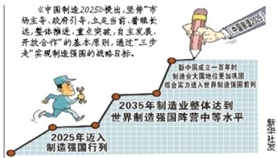制造強國:十年突破十大領(lǐng)域