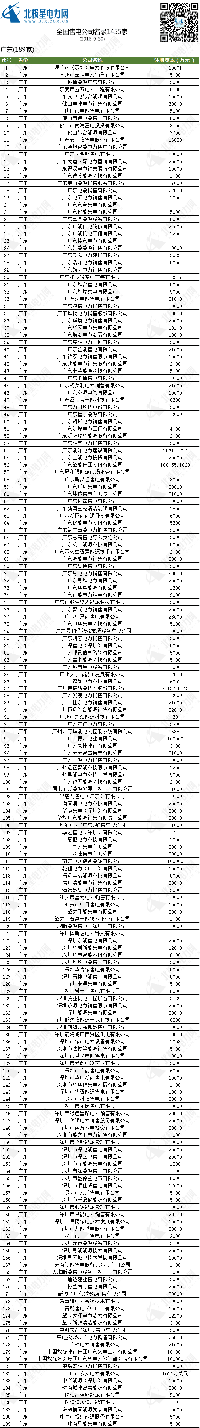 1455家全國售電公司<font color=