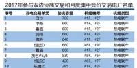 廣東交易方案落槌:2%內(nèi)偏差可免罰 售電公司簽約<font color=