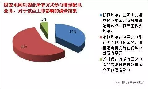 發(fā)改委《通知》有bug？105個配售試點(diǎn)項目業(yè)主需重新認(rèn)定？
