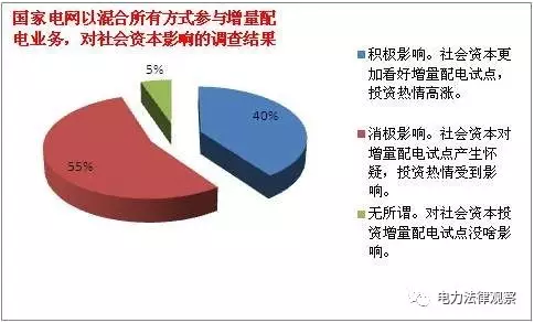 發(fā)改委《通知》有bug？105個配售試點(diǎn)項目業(yè)主需重新認(rèn)定？