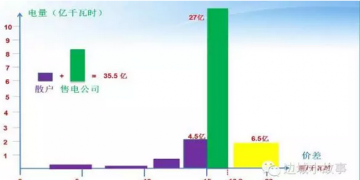 廣東電力交易中心售電競價數(shù)據(jù)分析