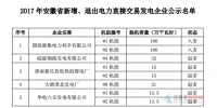 安徽2017年新增、退出電力直接交易發(fā)電企業(yè)公示<font color=