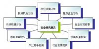 2016年售電信息化行業(yè)<font color=