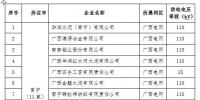 2017年廣西<font color=