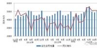 2016年1-11月份電力工業(yè)運行<font color=