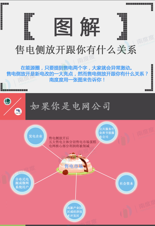 電力交易的好處是什么？售電側(cè)放開跟我們有什么關(guān)系？
