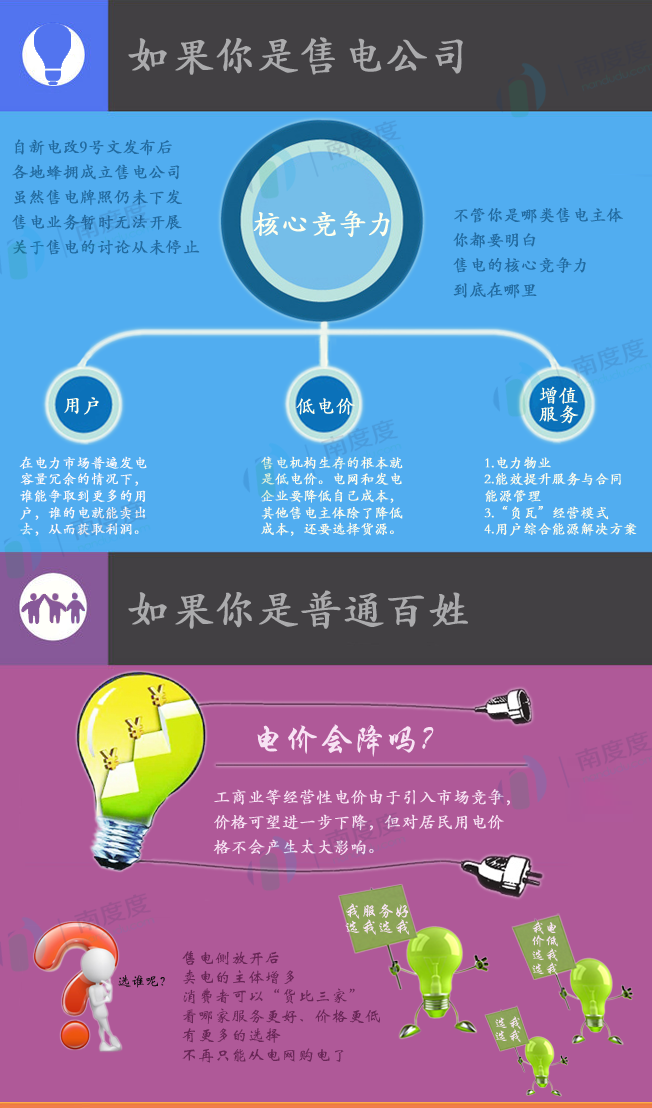 電力交易的好處是什么？售電側(cè)放開(kāi)跟我們有什么關(guān)系？
