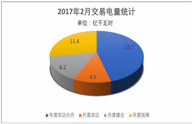 云南“中長期交易為主 日前短期交易為補(bǔ)充”的交易模式日趨成熟