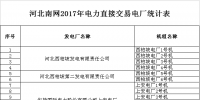 關(guān)于公示河北省南網(wǎng)2017年電力直接交易準(zhǔn)入第一批企業(yè)<font color=