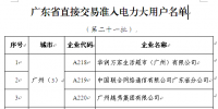 廣東印發(fā)第二十一批直接交易準(zhǔn)入電力大用戶(hù)<font color=