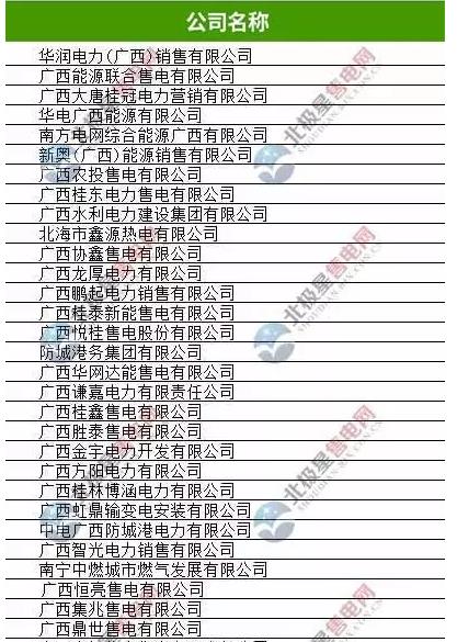 廣西有幾家售電公司？廣西33家售電公司