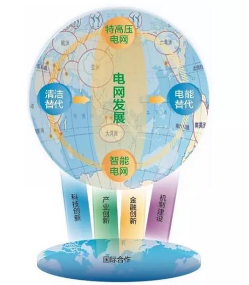 “供電局”都變成“全球通”將意味著什么？