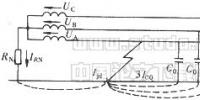 配電網(wǎng)中性點經(jīng)高阻接地<font color=